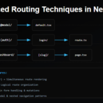 Advanced Routing Techniques in Nextjs 15