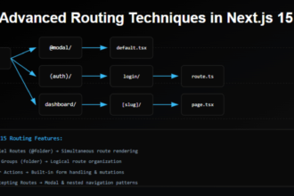 Advanced Routing Techniques in Nextjs 15