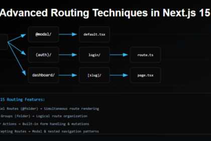 Advanced Routing Techniques in Nextjs 15