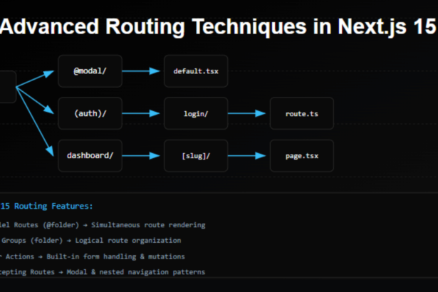 Advanced Routing Techniques in Nextjs 15